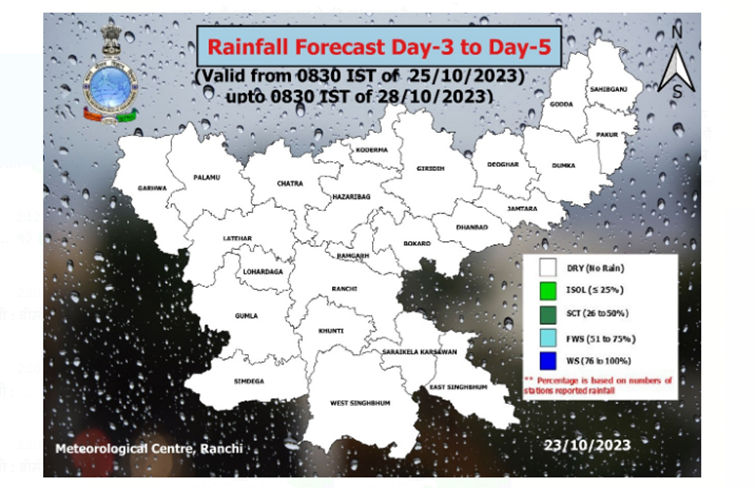 jharkhand mausam vibhag ka anuman 