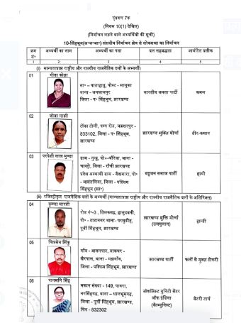 lok sabha election 2024