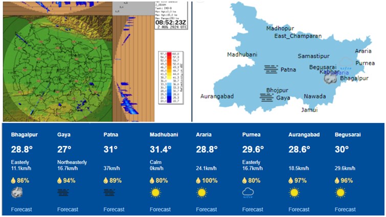  What is the monsoon update of next 7 days in Bihar