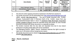 Jharkhand government will select new placement agency in Zone-3 and Zone-6, tender process completed