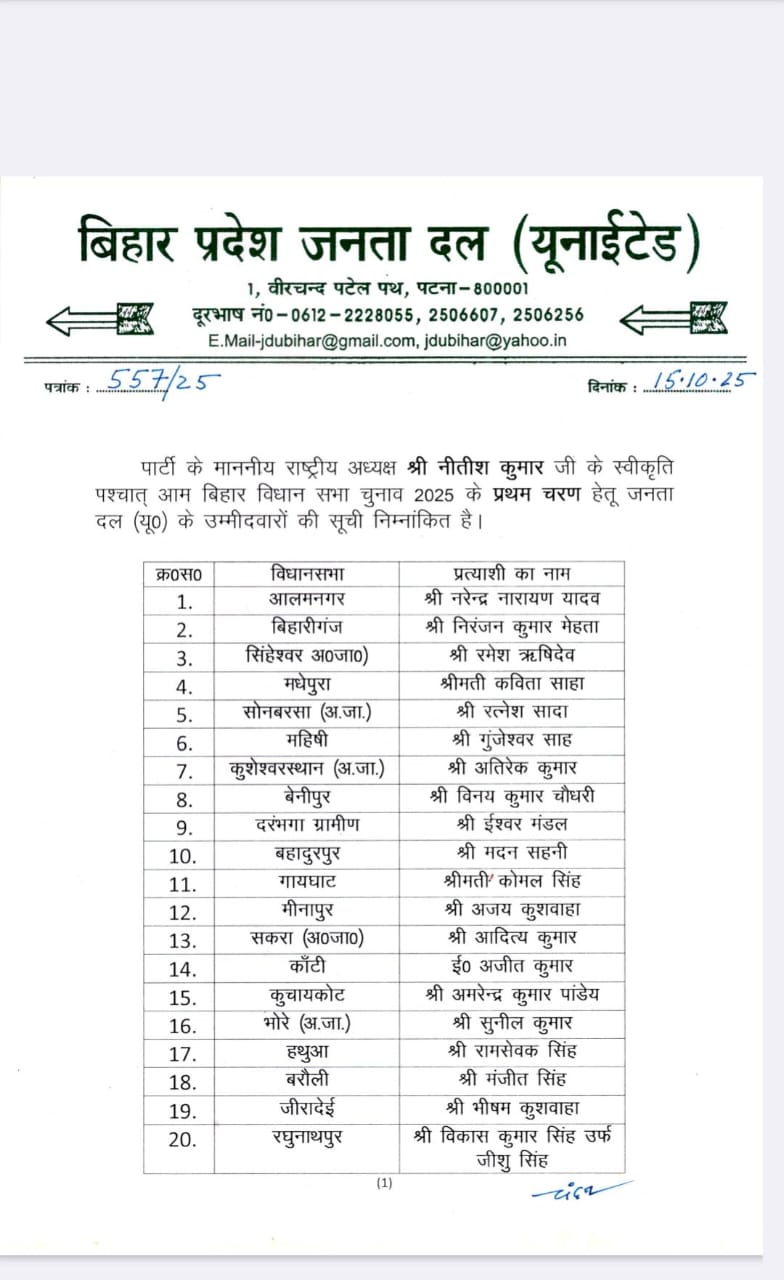 JDU released the first list of candidates