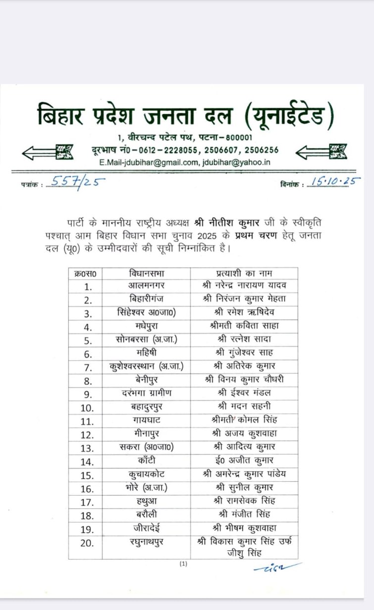 JDU released the first list of candidates