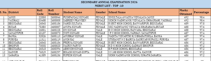 Bihar board matric result-2026